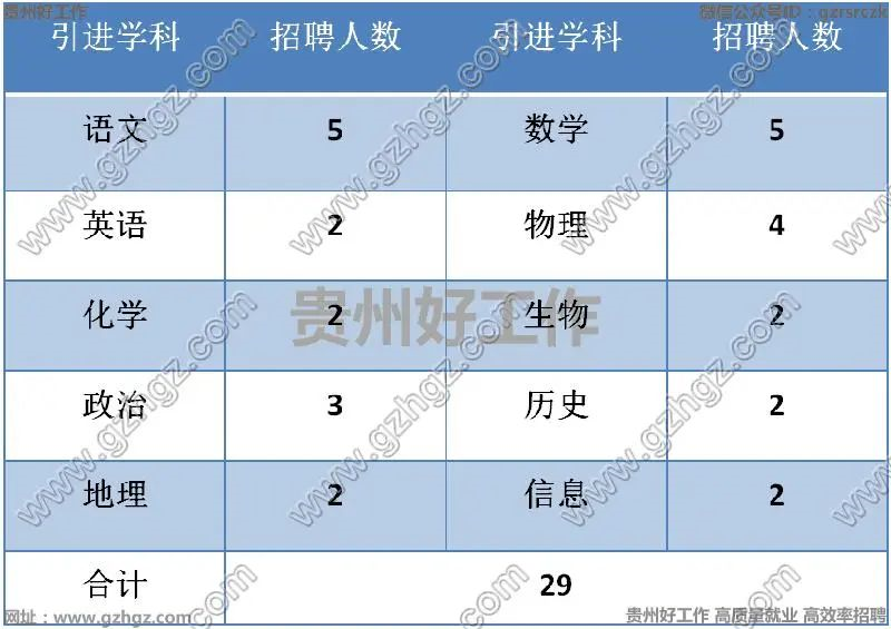 2022年德江德星高級中學(xué)招聘29人教師|4月6-5月30日報名