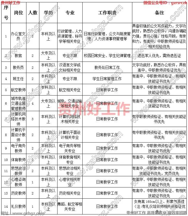 2022年安順捷星職業(yè)學(xué)校招聘29人|4月18-22日?qǐng)?bào)名