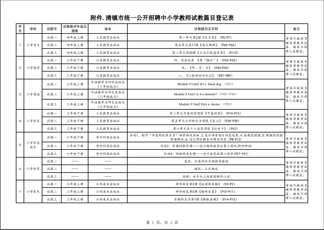 2022年清鎮(zhèn)市招聘中小學教師試教試題相關(guān)事宜公告