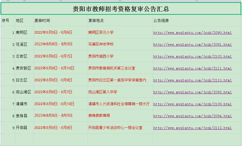 2022年貴陽市教師招考資格復(fù)審已出公告匯總