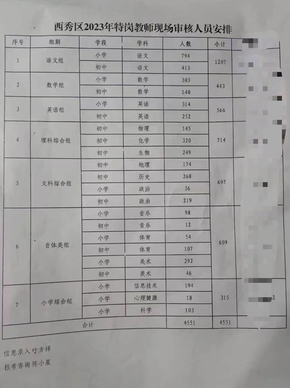 2023貴州西秀區(qū)“特崗計(jì)劃”教師招聘現(xiàn)場(chǎng)資審人員安排（4551人）