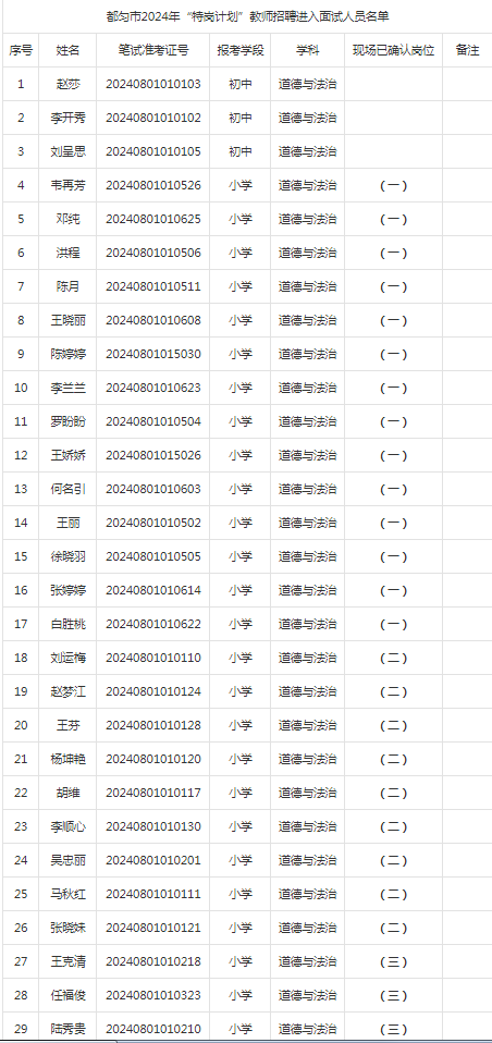 2024年都勻市“特崗計劃”教師招聘進入面試人員公告|6月29日面試