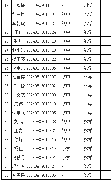 2024年貴定縣“特崗計劃”教師招聘進入面試人員公告|6月29日面試